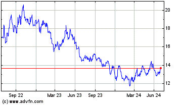 Click Here for more Sprott Physical Platinum... Charts.