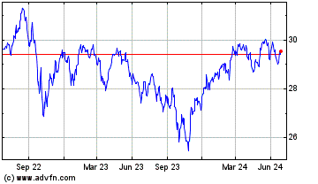 Click Here for more Invesco S&P TSX Composit... Charts.