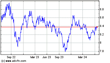 Click Here for more TD Morningstar ESG US Co... Charts.