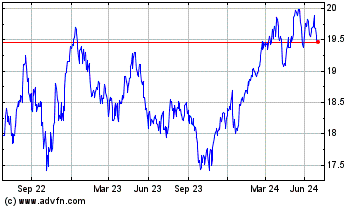 Click Here for more TD Q US Low Volatility ETF Charts.