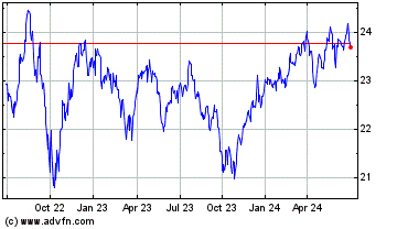 Click Here for more Invesco S&P 500 Low Vola... Charts.