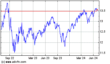Click Here for more Global X S&P 500 Covered... Charts.