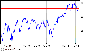 Click Here for more BMO S&P TSX Capped Compo... Charts.
