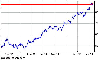 Click Here for more BMO Nasdaq 100 Equity In... Charts.