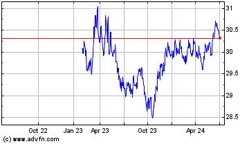 Click Here for more BMO US Aggregate Bond In... Charts.