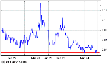 Click Here for more Azucar Minerals Charts.