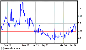 Click Here for more Golden Sky Minerals Charts.