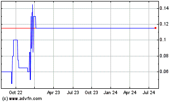 Click Here for more Benz Capital Charts.