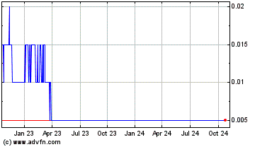 Click Here for more Blue River Resources Charts.