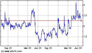 Click Here for more Chesapeake Gold Charts.