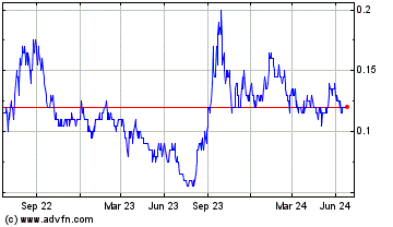 Click Here for more Forum Energy Metals Charts.
