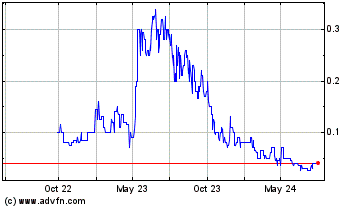 Click Here for more International Metals Min... Charts.