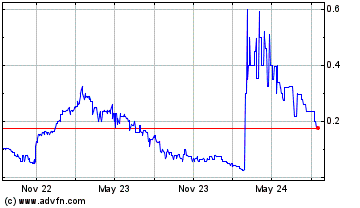 Click Here for more iMetal Resources Charts.