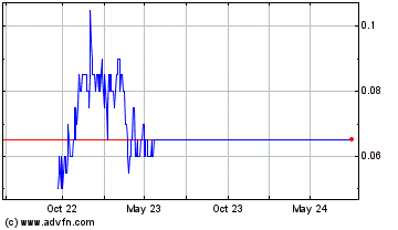 Click Here for more Lake Winn Resources Charts.