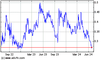 Click Here for more Nevada King Gold Charts.