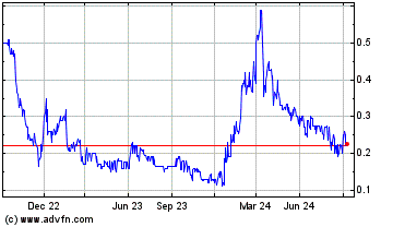 Click Here for more Overactive Media Charts.