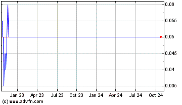 Click Here for more Oragin Foods Charts.