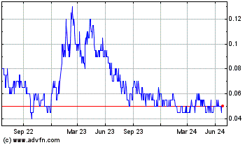 Click Here for more SPC Nickel Charts.