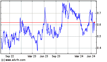 Click Here for more South Star Battery Metals Charts.