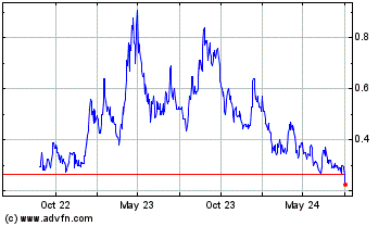 Click Here for more Strathmore Plus Uranium Charts.