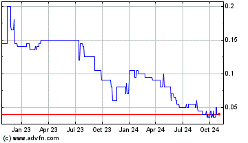 Click Here for more Vantex Resources Charts.