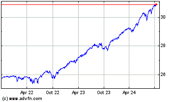 Click Here for more Innovator Defined Wealth... Charts.