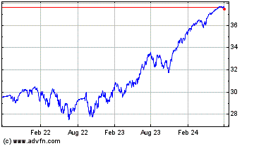 Click Here for more Innovator US Equity Powe... Charts.