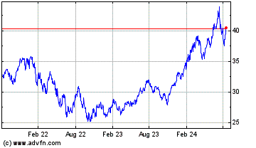 Click Here for more Simplify Us Equity Plus ... Charts.