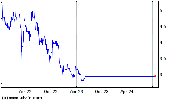 Click Here for more Portale Sardegna S.p.A Charts.