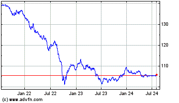 Click Here for more Anglianwtr6.625 Charts.