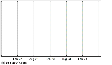 Click Here for more Blitzen Sec.62b Charts.