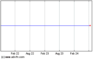 Click Here for more Aster 43 Charts.