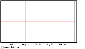 Click Here for more Gcap Media Charts.