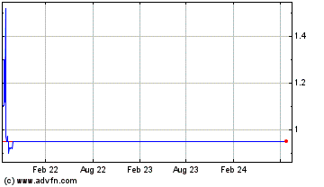 Click Here for more Lekoil Charts.