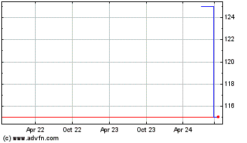 Click Here for more Marwyn Acquisition Compa... Charts.