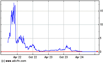 Click Here for more -3x Mrna Charts.