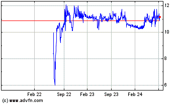 Click Here for more Forafric Global Charts.