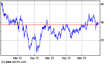 Click Here for more First Trust Emerging Mar... Charts.