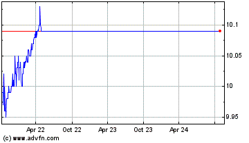 Click Here for more Mallard Acquisition Charts.