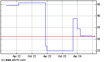 Click Here for more Bellway (PK) Charts.