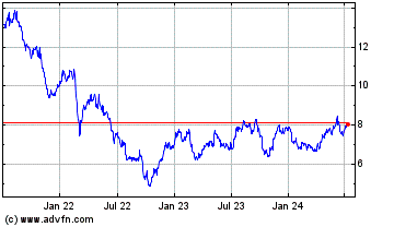Click Here for more Fresenius SE and Company... (PK) Charts.