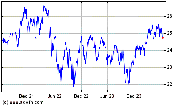 Click Here for more Invesco S & P TSX Compos... Charts.