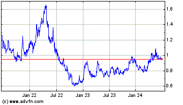 Click Here for more Globex Mining Enterprises Charts.