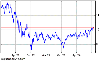 Click Here for more Harvest Brand Leaders Pl... Charts.