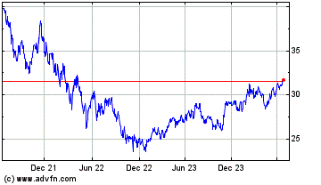 Click Here for more Evolve E Gaming Index ETF Charts.