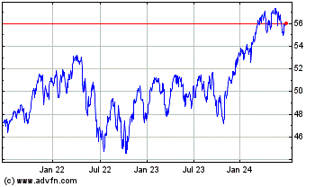 Click Here for more Global X S&P TSX 60 Inde... Charts.