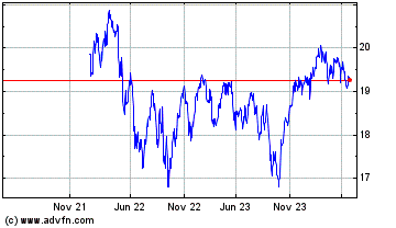 Click Here for more Invesco S&P TSX 60 ESG T... Charts.
