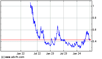 Click Here for more Meridian Mining UK Socie... Charts.