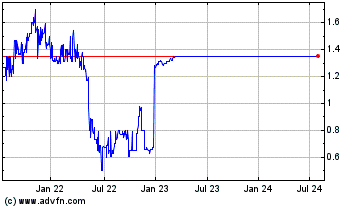 Click Here for more Nuvo Pharmaceuticals Charts.