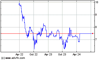 Click Here for more Sustainable Real Estate ... Charts.